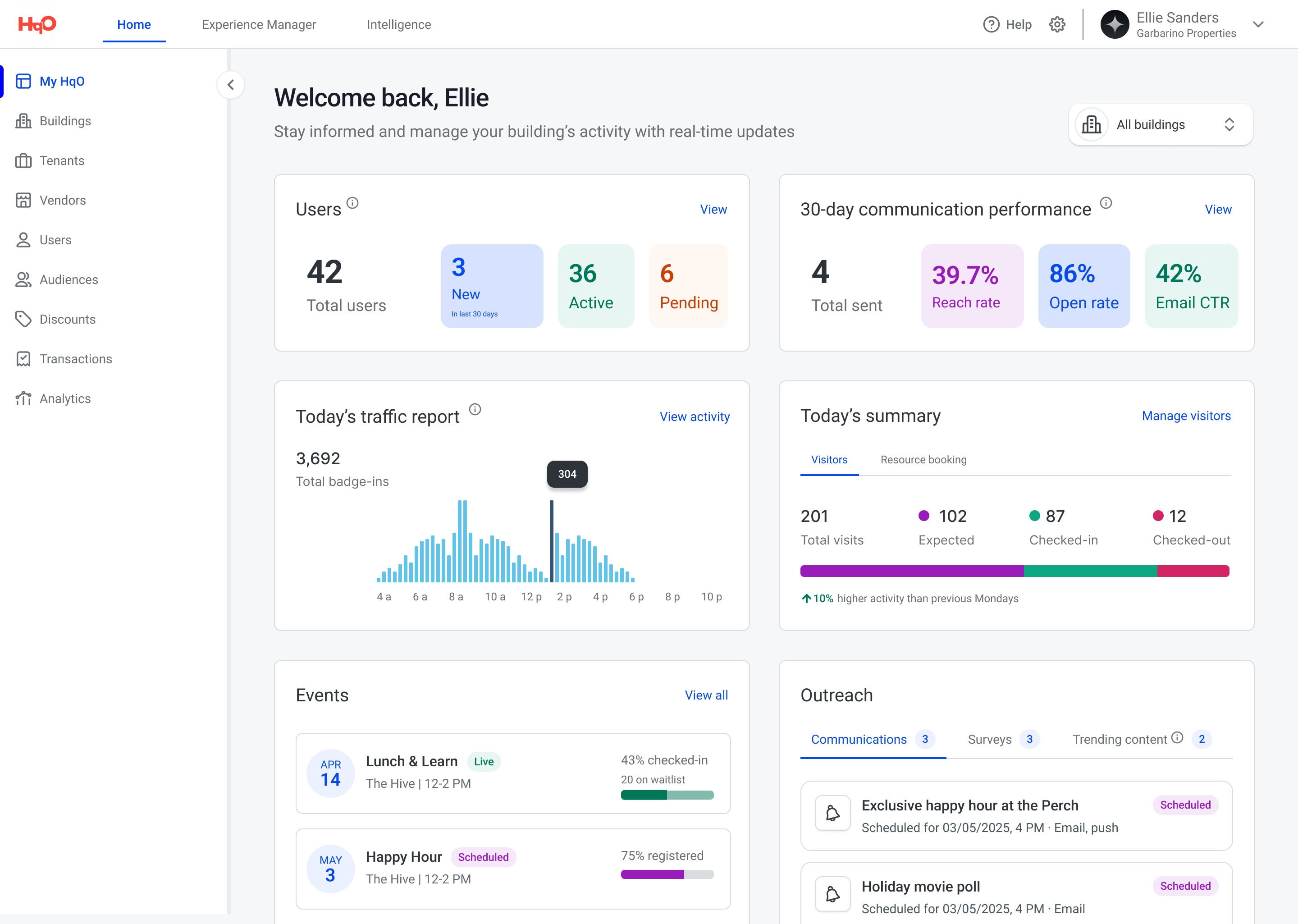 HqO Dashboard