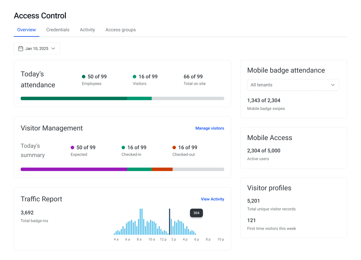 Visitor management dashboard